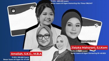Update Real Count DPD 2024, Anak Herman Deru di Posisi Puncak