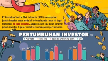 Tren Positif Jumlah Investor Pasar Modal