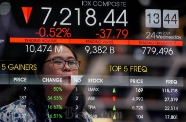 IHSG Ambles 0,88% Sesi I, Saham Big Cap Kompak Turun Kecuali Amman Mineral (AMMN)