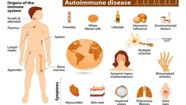 Mengenal Penyebab dan Gejala Autoimun, Belum Bisa Disembuhkan