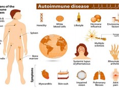 Mengenal Penyebab dan Gejala Autoimun, Belum Bisa Disembuhkan
