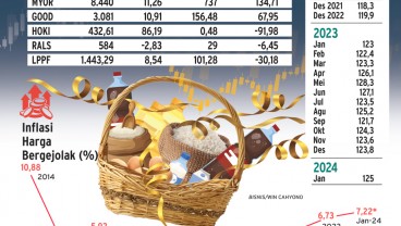 KINERJA EMITEN : Musim Panen Emiten Konsumer