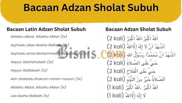Bacaan Adzan Sholat Subuh Lengkap dan Doa Anjuran Rasulullah SAW