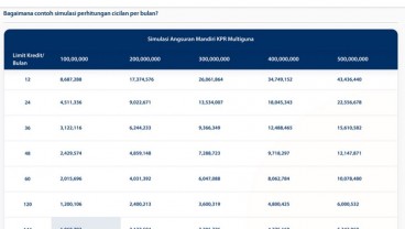 Tabel Pinjaman Bank Mandiri 2024, serta Syarat dan Cara Pengajuannya