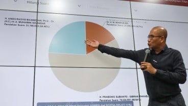 Update Hasil Rekapitulasi Pilpres per 12 Maret: Prabowo 59,25%, Ganjar 22,78%, Anies 17,97%