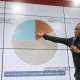 Update Hasil Rekapitulasi Pilpres per 12 Maret: Prabowo 59,25%, Ganjar 22,78%, Anies 17,97%