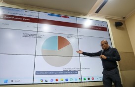 Update Rekapitulasi KPU 15 Maret 17.00 WIB: Anies-Imin 23,42%, Prabowo-Gibran 58,29%, Ganjar-Mahfud 18,29%