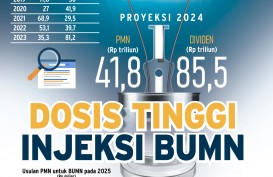 AKSI KORPORASI : Dosis Tinggi Injeksi BUMN