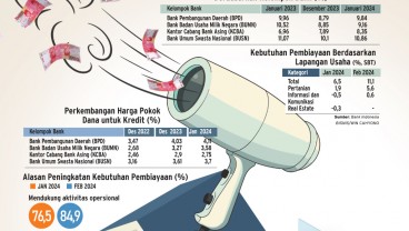 INDUSTRI PERBANKAN : Jalan Terjal Penyaluran Kredit