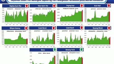 10 Komoditas Mengancam Stabilitas Inflasi Jatim