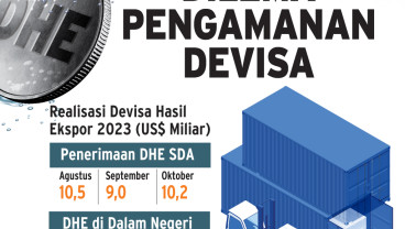KEBIJAKAN DHE : Dilema Pengamanan Devisa
