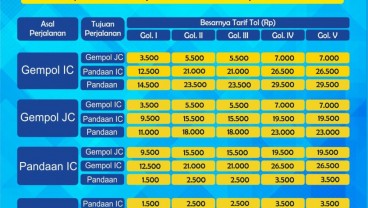 Tarif Jalan Tol Gempol-Pandaan Naik per 27 April 2024