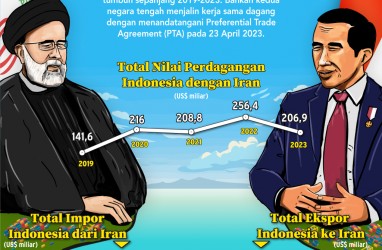 Jejak Mesra Hubungan Dagang Indonesia-Iran