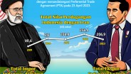 Jejak Mesra Hubungan Dagang Indonesia-Iran