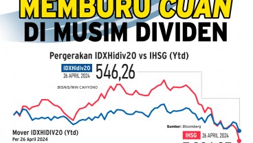 KINERJA IDX HIDIV 20 : Memburu Cuan di Musim Dividen