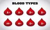 Fakta-fakta Menarik Kepribadian Orang dengan Golongan Darah AB