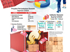 MAKRO EKONOMI : Ekspektasi PDB di Lingkaran Target