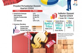 MAKRO EKONOMI : Ekspektasi PDB di Lingkaran Target