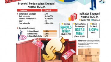 MAKRO EKONOMI : Ekspektasi PDB di Lingkaran Target