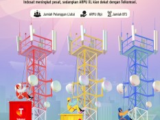 Kinerja Telkomsel, Indosat dan XL Axiata:  Balapan Gaet Pelanggan dan Cetak Cuan