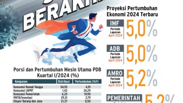 PERTUMBUHAN EKONOMI : Efek Covid-19 Sudah Berakhir?