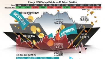 KINERJA EMITEN BUMN : Dividen Jumbo Pelecut Bursa