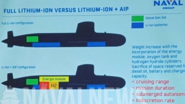 Dua Kapal Selam TNI Bakal Dibangun di Surabaya