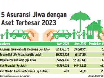 Perusahaan Asuransi Jiwa Joint Venture Kuasai Pasar Indonesia