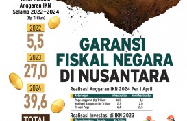 STIMULUS APBN : Garansi Fiskal Negara di Nusantara