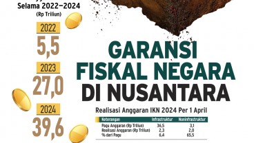 STIMULUS APBN : Garansi Fiskal Negara di Nusantara