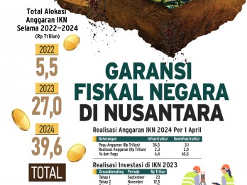 STIMULUS APBN : Garansi Fiskal Negara di Nusantara