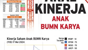 EMITEN PELAT MERAH : Aral Kinerja Anak BUMN Karya