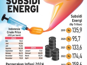 APBN 2025 : Beban Tinggi Subsidi Energi