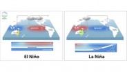 El Nino Mulai Berganti La Nina pada Juni 2024, Ini Dampak yang Terjadi di Indonesia