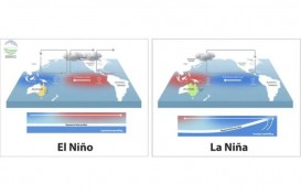 El Nino Mulai Berganti La Nina pada Juni 2024, Ini Dampak yang Terjadi di Indonesia