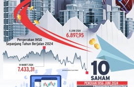 DINAMIKA IHSG : Gelombang Volatilitas Pasar Saham