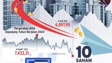 DINAMIKA IHSG : Gelombang Volatilitas Pasar Saham