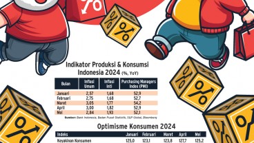 KEYAKINAN KONSUMEN : Menepis Pesimisme Ekonomi