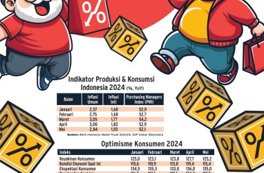 KEYAKINAN KONSUMEN : Menepis Pesimisme Ekonomi