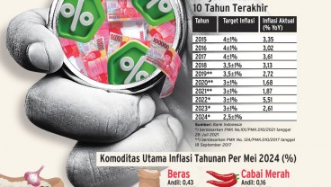 PERTUMBUHAN EKONOMI : Tangkas Menjaga Inflasi