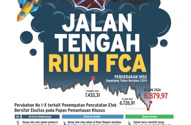 ATURAN BURSA : Jalan Tengah Riuh FCA