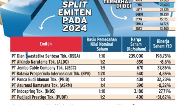 AKSI KORPORASI : Trik Pantik Likuiditas Saham