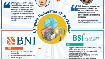 SERANGAN SIBER   : Jurus Bank Tangkal Peretas