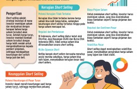 KEBIJAKAN PASAR MODAL    : Gonjang-Ganjing Short Selling