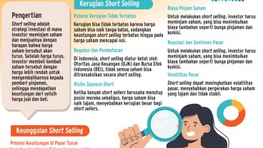 KEBIJAKAN PASAR MODAL    : Gonjang-Ganjing Short Selling