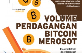 MATA UANG KRIPTO : Ranumnya Bitcoin Jadi Aset Investasi