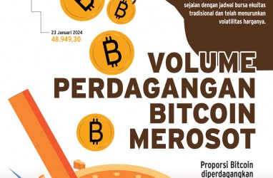 MATA UANG KRIPTO : Ranumnya Bitcoin Jadi Aset Investasi