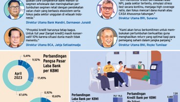 KINERJA PERBANKAN    : Bank Kakap Makin Perkasa