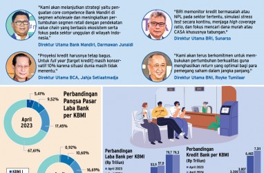 KINERJA PERBANKAN    : Bank Kakap Makin Perkasa