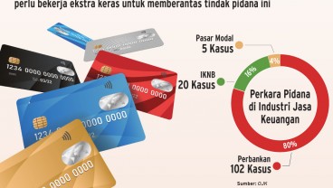 KEJAHATAN  FINANSIAL    : Bank RI Penuh Perkara